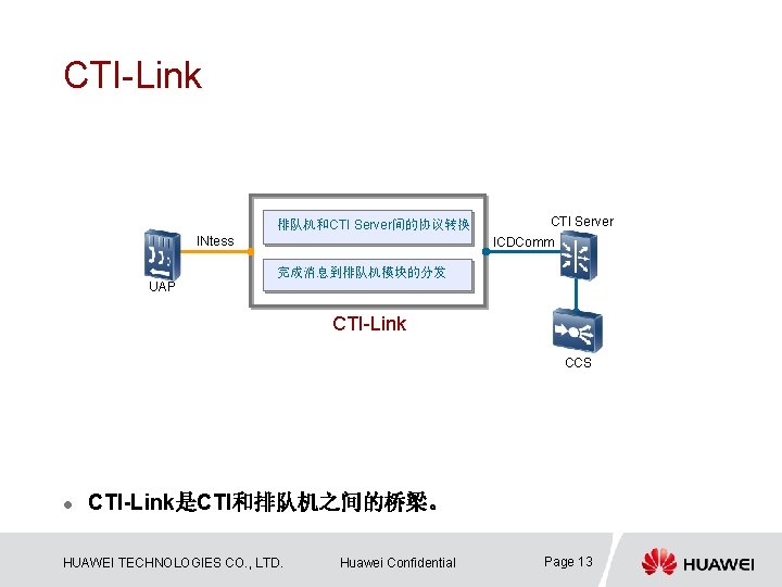 CTI-Link 排队机和CTI Server间的协议转换 INtess CTI Server ICDComm 完成消息到排队机模块的分发 UAP CTI-Link CCS l CTI-Link是CTI和排队机之间的桥梁。 HUAWEI