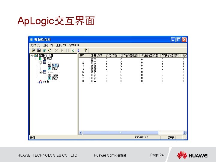 Ap. Logic交互界面 HUAWEI TECHNOLOGIES CO. , LTD. Huawei Confidential Page 24 