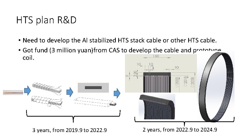 HTS plan R&D • Need to develop the Al stabilized HTS stack cable or