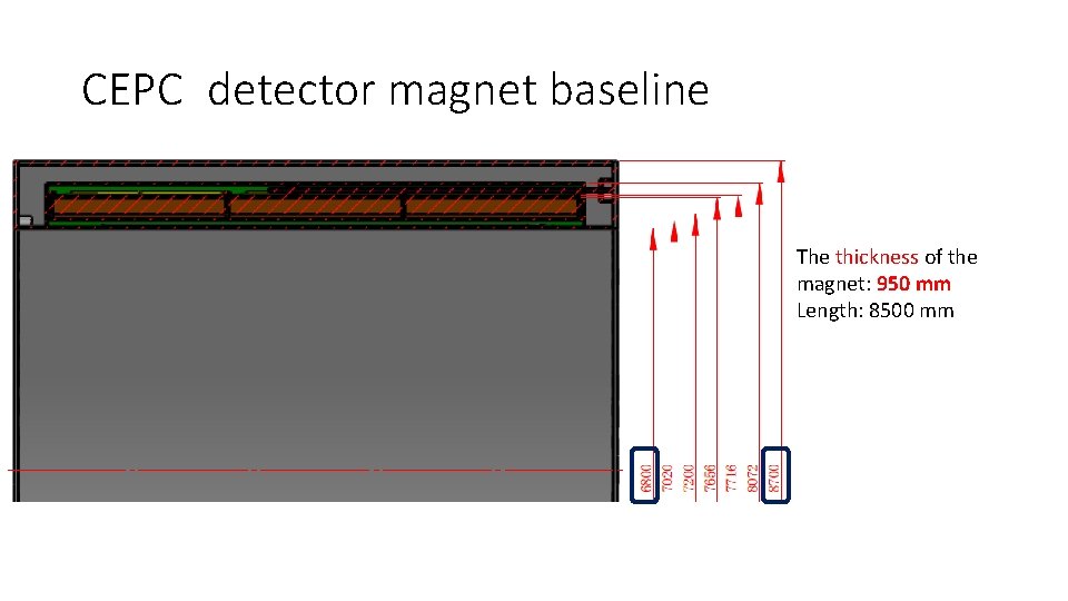 CEPC detector magnet baseline The thickness of the magnet: 950 mm Length: 8500 mm