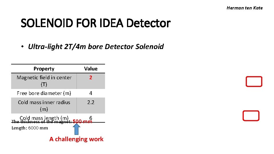 Herman ten Kate SOLENOID FOR IDEA Detector • Ultra-light 2 T/4 m bore Detector