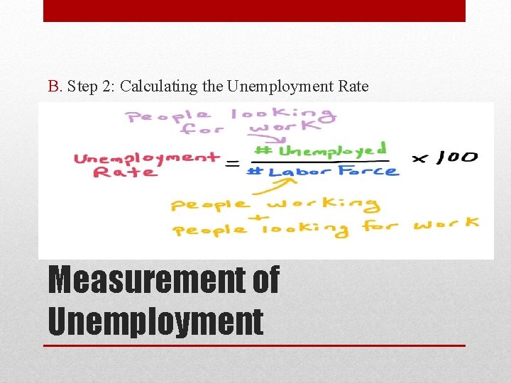 B. Step 2: Calculating the Unemployment Rate Measurement of Unemployment 