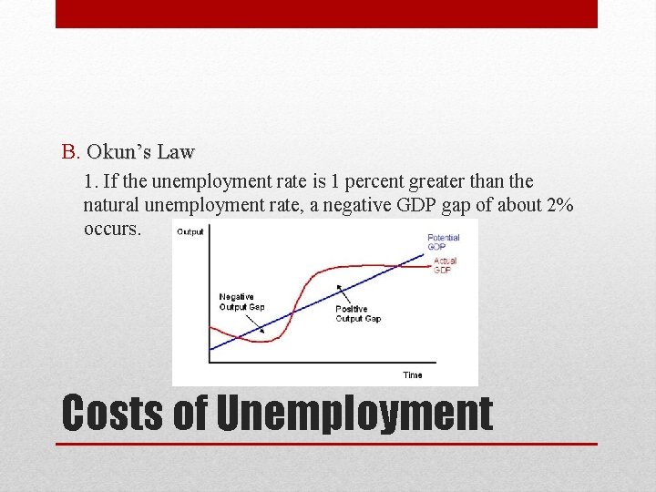 B. Okun’s Law 1. If the unemployment rate is 1 percent greater than the