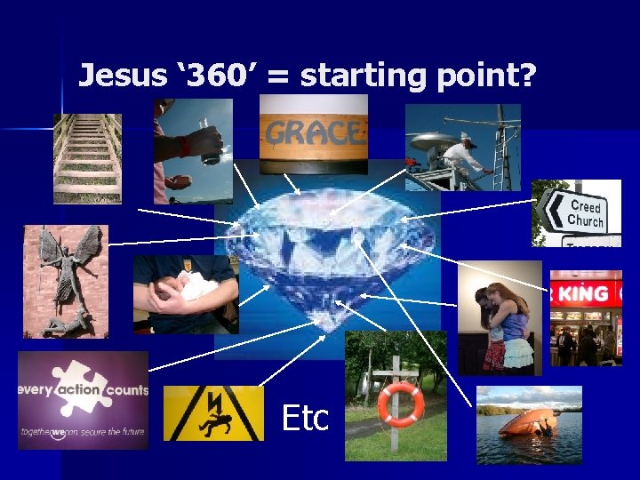 Jesus ‘ 360’ = starting point? Etc 