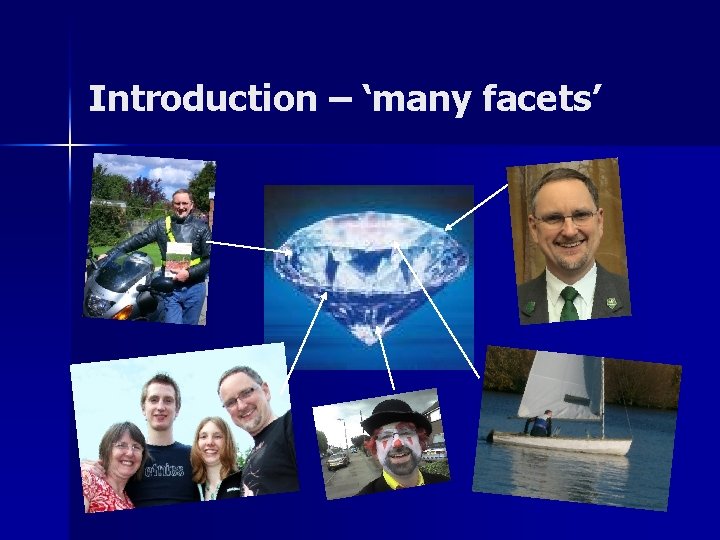 Introduction – ‘many facets’ 