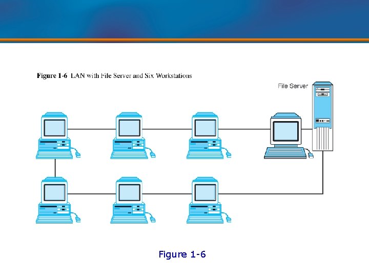 Figure 1 -6 