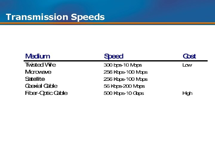 Transmission Speeds 