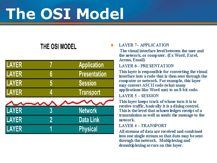 The OSI Model t t LAYER 7– APPLICATION The visual interface level between the