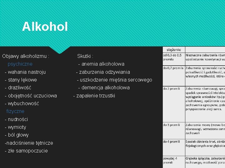 Alkohol Objawy alkoholizmu : psychiczne Skutki : - anemia alkoholowa - wahania nastroju -