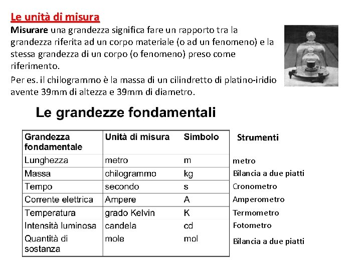 Le unità di misura Misurare una grandezza significa fare un rapporto tra la grandezza