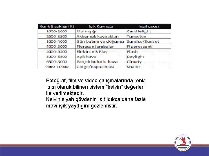 Fotoğraf, film ve video çalışmalarında renk ısısı olarak bilinen sistem “kelvin” değerleri ile verilmektedir.