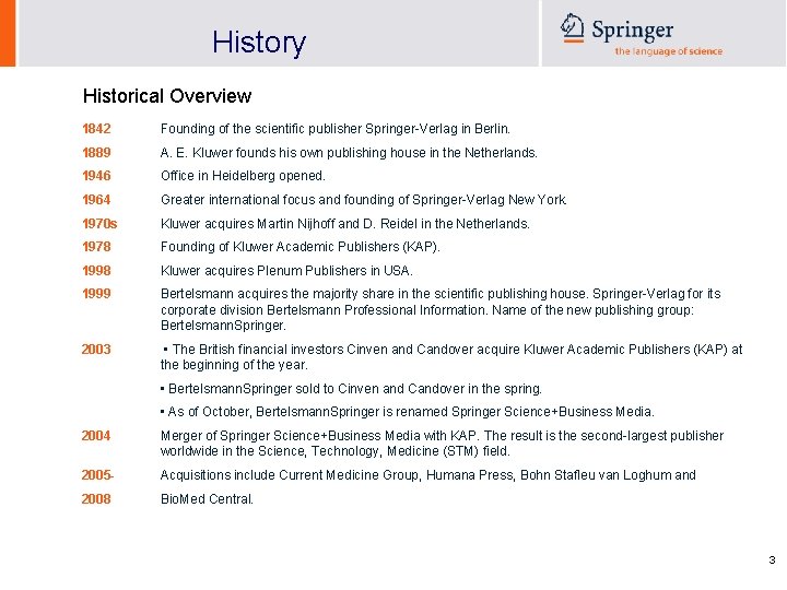 History Historical Overview 1842 Founding of the scientific publisher Springer-Verlag in Berlin. 1889 A.