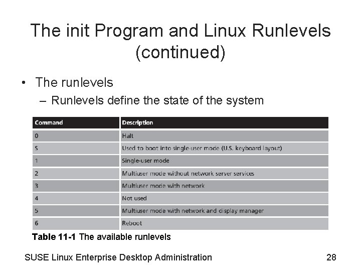 The init Program and Linux Runlevels (continued) • The runlevels – Runlevels define the