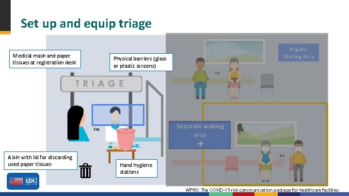 Set up and equip triage Medical mask and paper tissues at registration desk A