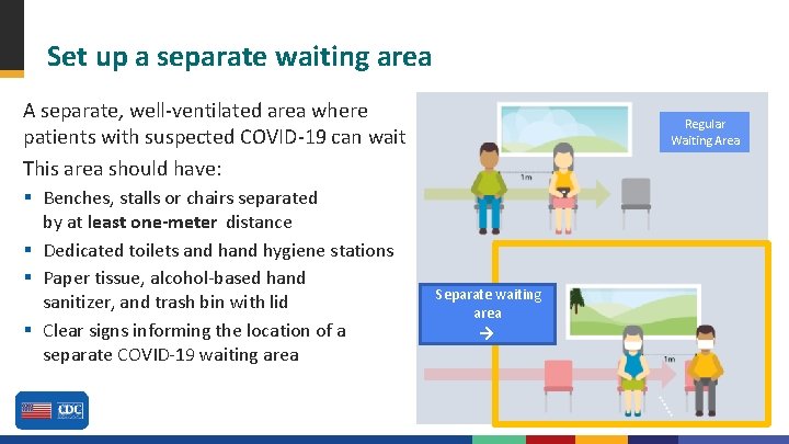 Set up a separate waiting area A separate, well-ventilated area where patients with suspected
