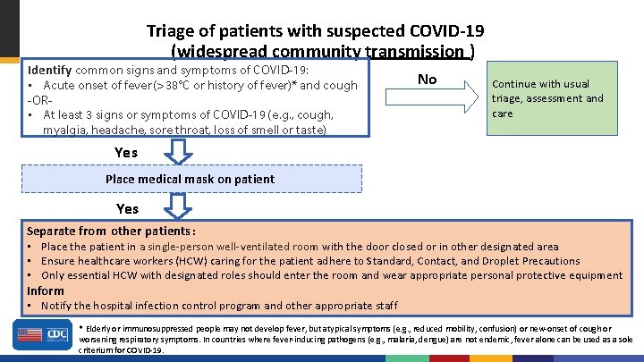Triage of patients with suspected COVID-19 (widespread community transmission ) Identify common signs and