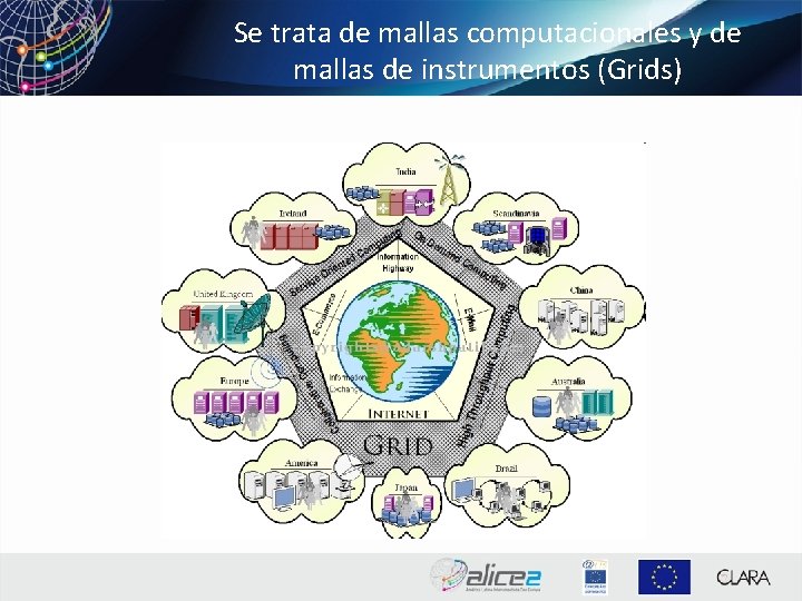 Se trata de mallas computacionales y de mallas de instrumentos (Grids) 