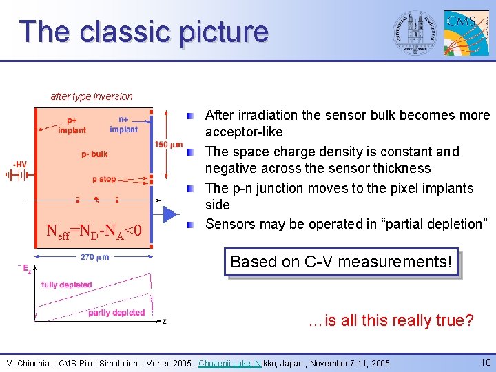 The classic picture after type inversion Neff=ND-NA<0 - After irradiation the sensor bulk becomes