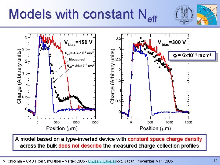 Models with constant Neff F = 6 x 1014 n/cm 2 A model based