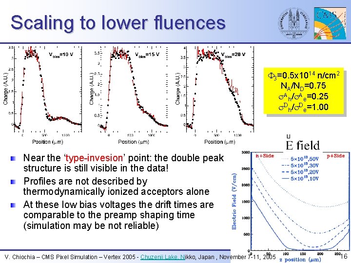 Scaling to lower fluences F 3=0. 5 x 1014 n/cm 2 NA/ND=0. 75 s.