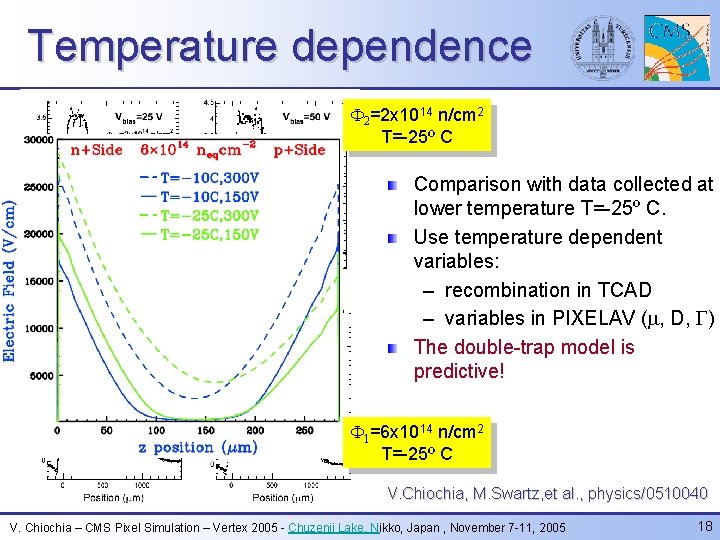 Temperature dependence F 2=2 x 1014 n/cm 2 T=-25º C Comparison with data collected