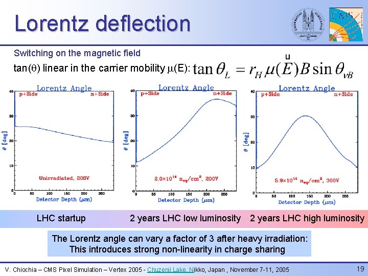 Lorentz deflection Switching on the magnetic field tan( ) linear in the carrier mobility