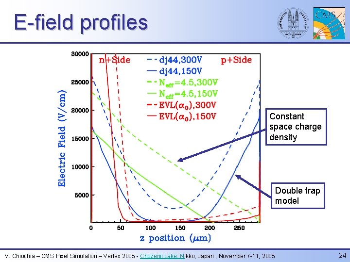 E-field profiles Constant space charge density Double trap model V. Chiochia – CMS Pixel