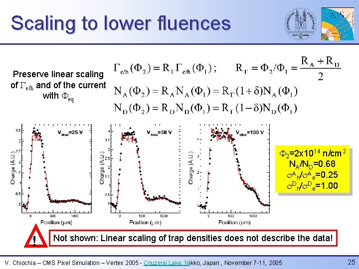 Scaling to lower fluences Preserve linear scaling of Ge/h and of the current with
