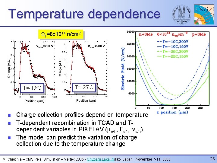Temperature dependence F 1=6 x 1014 n/cm 2 T=-10ºC T=-25ºC Charge collection profiles depend