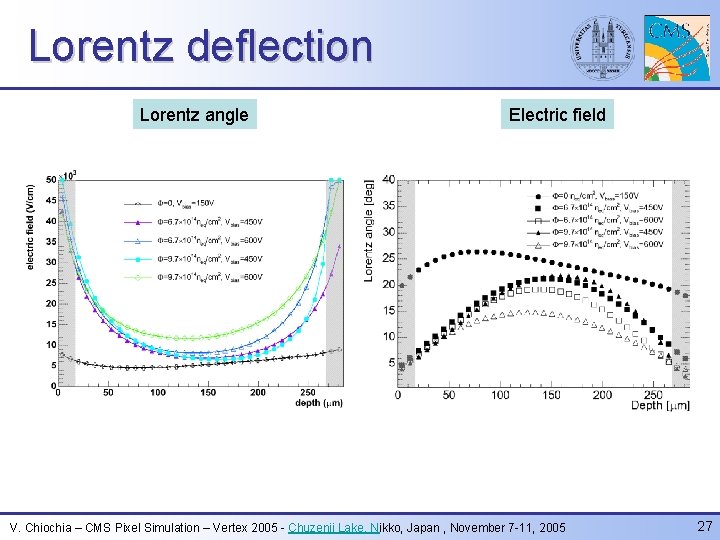 Lorentz deflection Lorentz angle Electric field V. Chiochia – CMS Pixel Simulation – Vertex