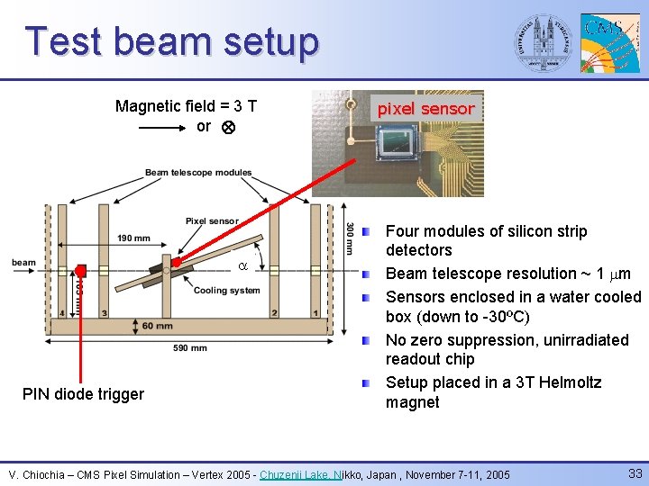 Test beam setup Magnetic field = 3 T or PIN diode trigger pixel sensor