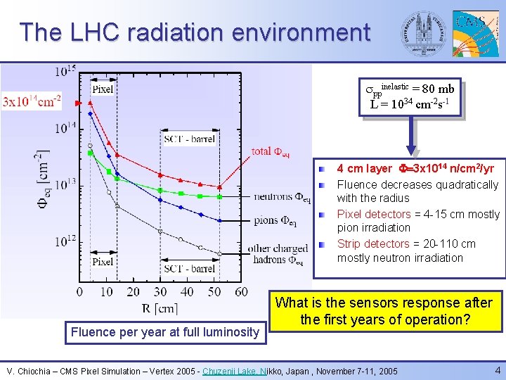 The LHC radiation environment sppinelastic = 80 mb L = 1034 cm-2 s-1 4