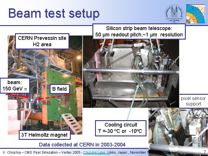 Beam test setup CERN Prevessin site H 2 area beam: 150 Ge. V p