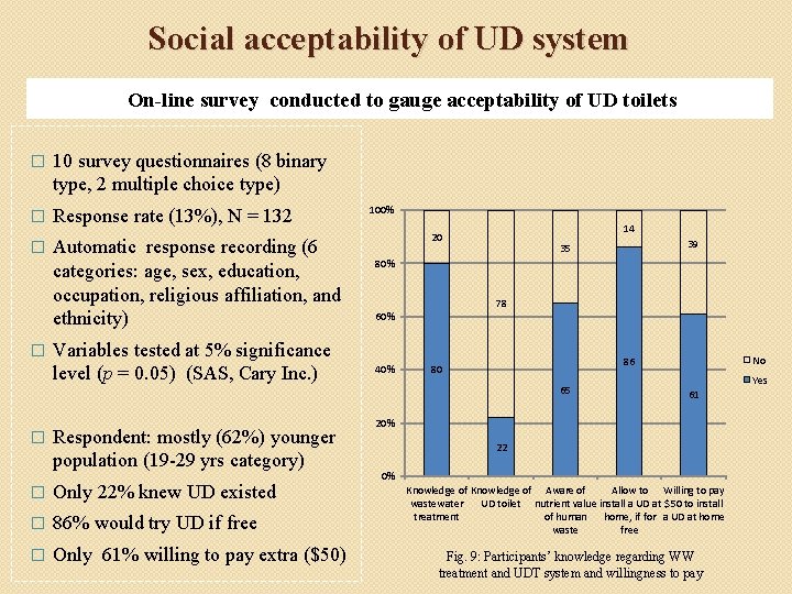 Social acceptability of UD system On-line survey conducted to gauge acceptability of UD toilets