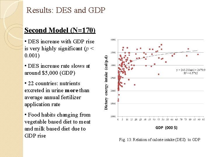 Results: DES and GDP Second Model (N=170) • DES increase with GDP rise is