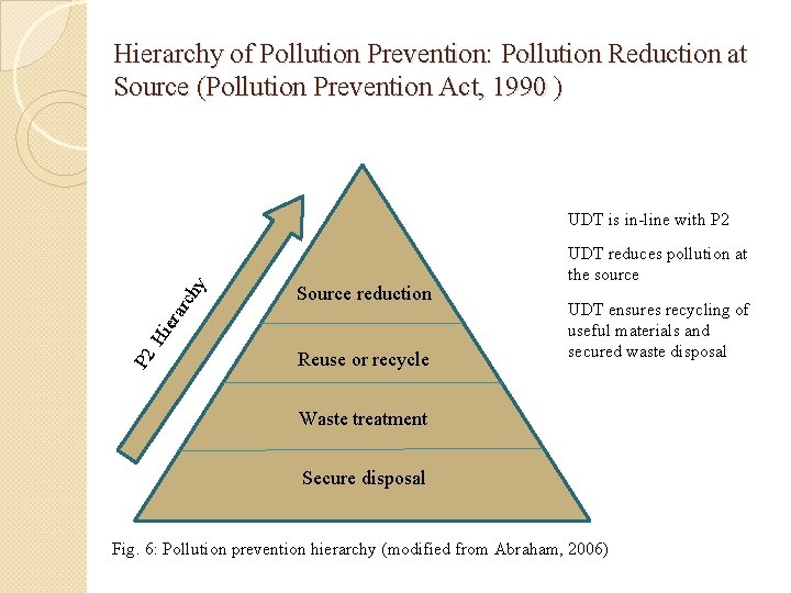 Hierarchy of Pollution Prevention: Pollution Reduction at Source (Pollution Prevention Act, 1990 ) Source