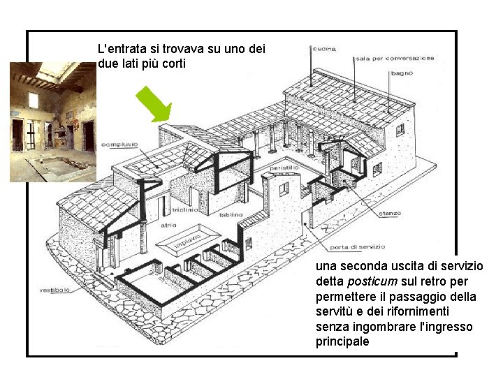 L'entrata si trovava su uno dei due lati più corti una seconda uscita di