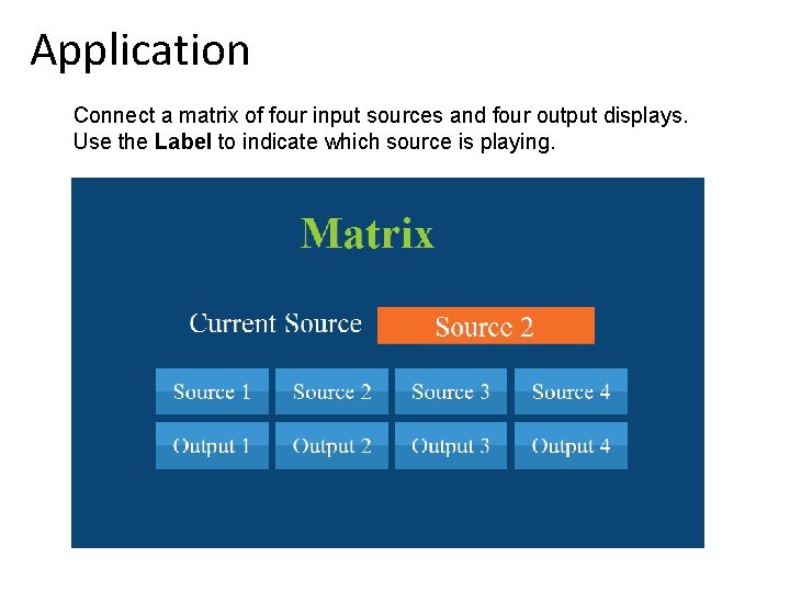 Application Connect a matrix of four input sources and four output displays. Use the