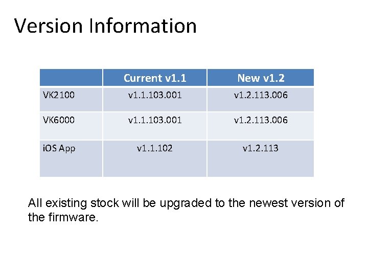 Version Information Current v 1. 1 New v 1. 2 VK 2100 v 1.