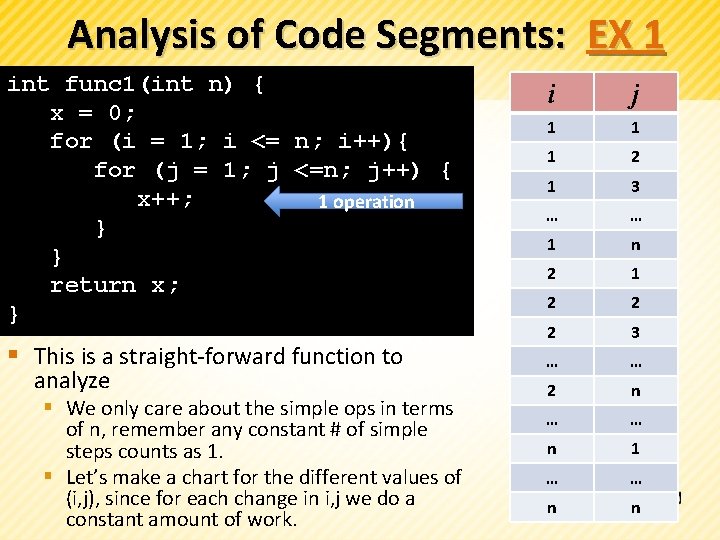 Analysis of Code Segments: EX 1 int func 1(int n) { x = 0;
