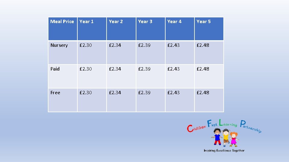 Meal Price Year 1 Year 2 Year 3 Year 4 Year 5 Nursery £