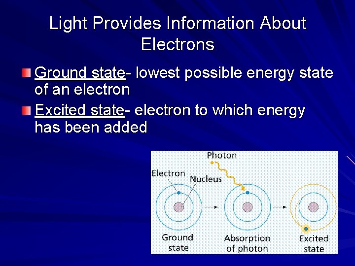 Light Provides Information About Electrons Ground state- lowest possible energy state of an electron