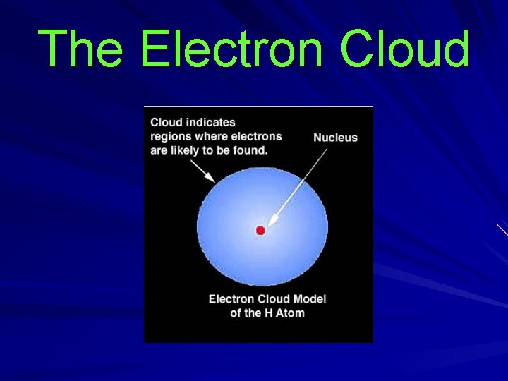 The Electron Cloud 