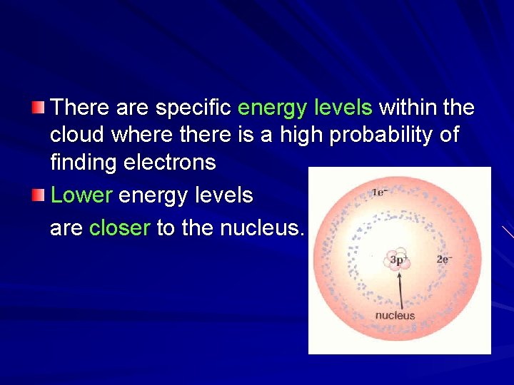 There are specific energy levels within the cloud where there is a high probability
