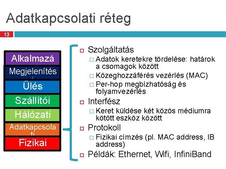 Adatkapcsolati réteg 13 Alkalmazá si Megjelenítés Szolgáltatás � Adatok keretekre tördelése: határok a csomagok