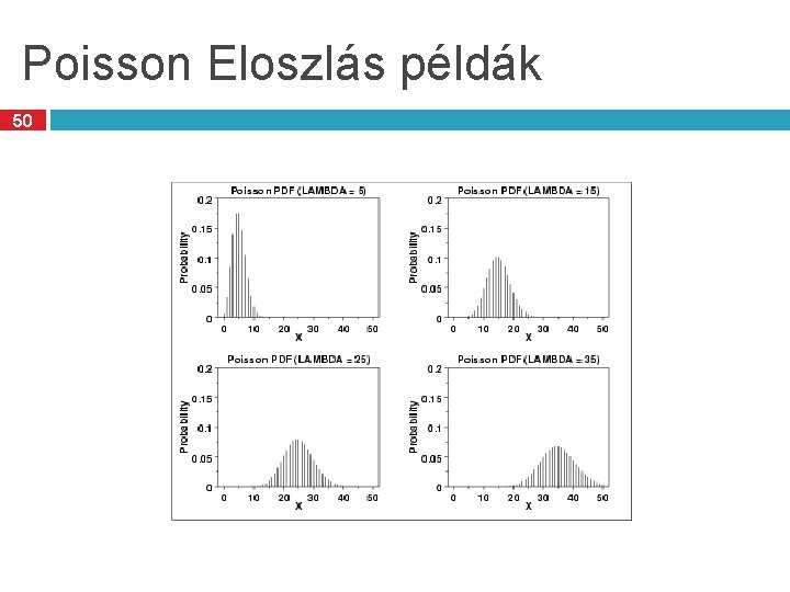 Poisson Eloszlás példák 50 