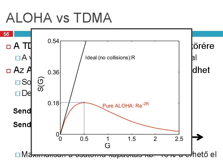 ALOHA vs TDMA 56 A TDMA esetén minden állomás vár a saját körére �A