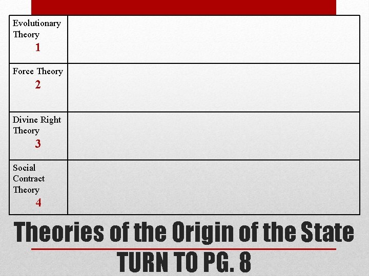 Evolutionary Theory 1 Force Theory 2 Divine Right Theory 3 Social Contract Theory 4