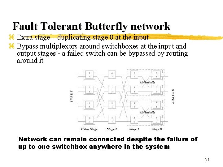 Fault Tolerant Butterfly network z Extra stage – duplicating stage 0 at the input