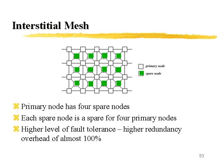 Interstitial Mesh z Primary node has four spare nodes z Each spare node is